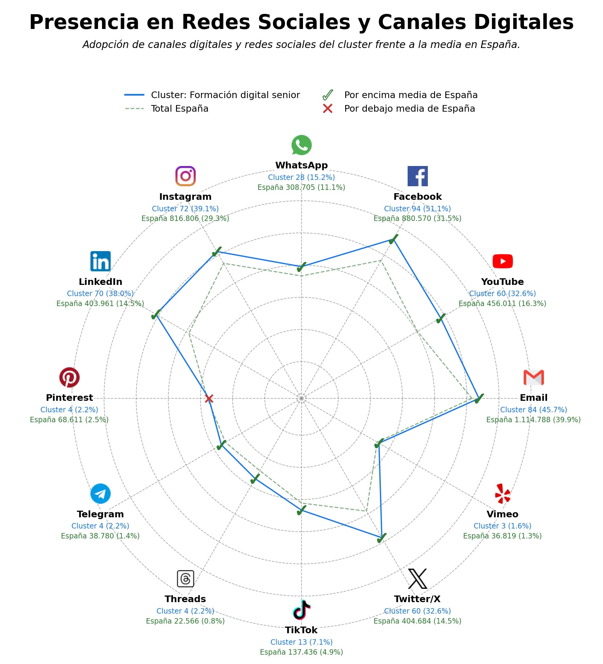análisis de datos masivos formación digital senior, asistencia técnica senior, realidad virtual mayores