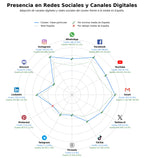 volumen de información social clase particular, apoyo escolar, clases de refuerzo