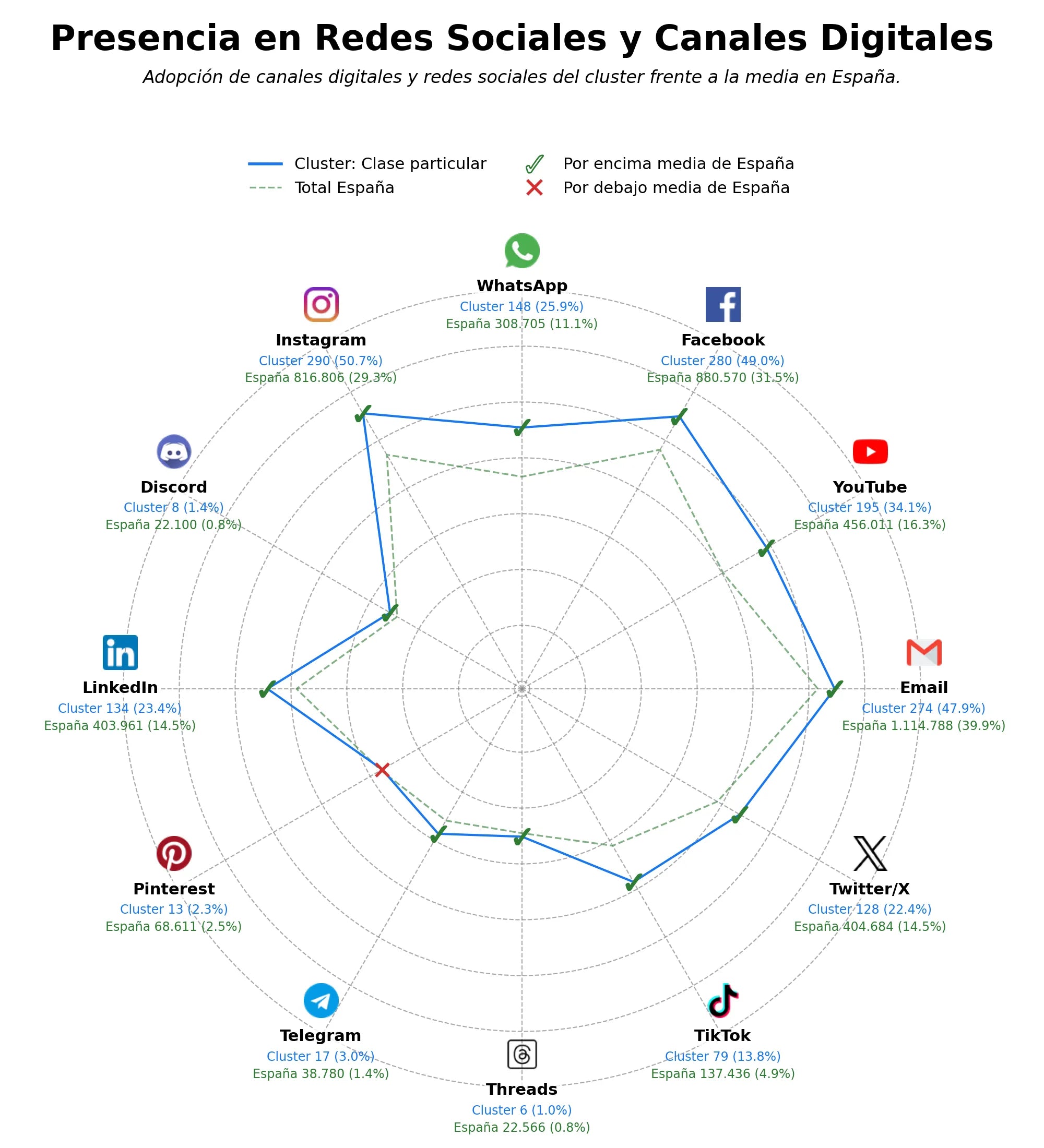 volumen de información social clase particular, apoyo escolar, clases de refuerzo