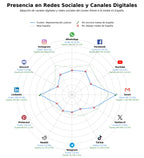 analisis de presencia en redes representación judicial, mediación judicial, gestión de trámites
