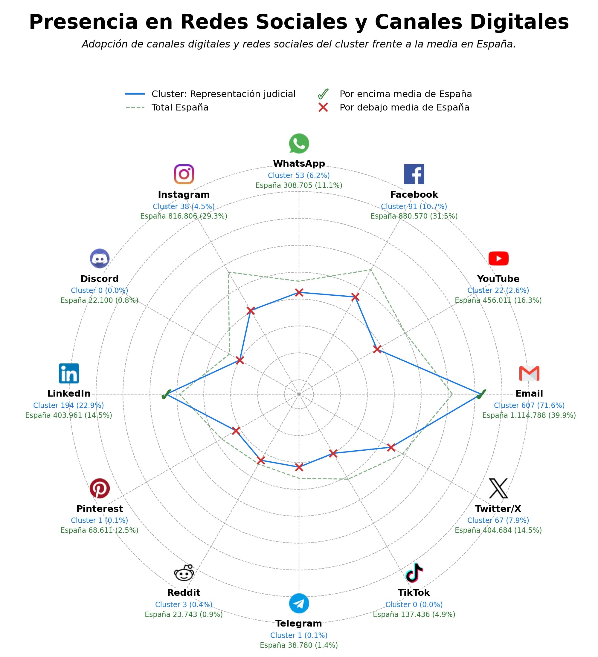 analisis de presencia en redes representación judicial, mediación judicial, gestión de trámites