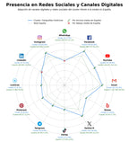 analisis presencia digital archivo fotográfico, archivos digitales, galerías de imágenes