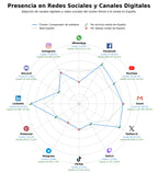 métricas de interacción reseñas de software, software de analítica, guía de software