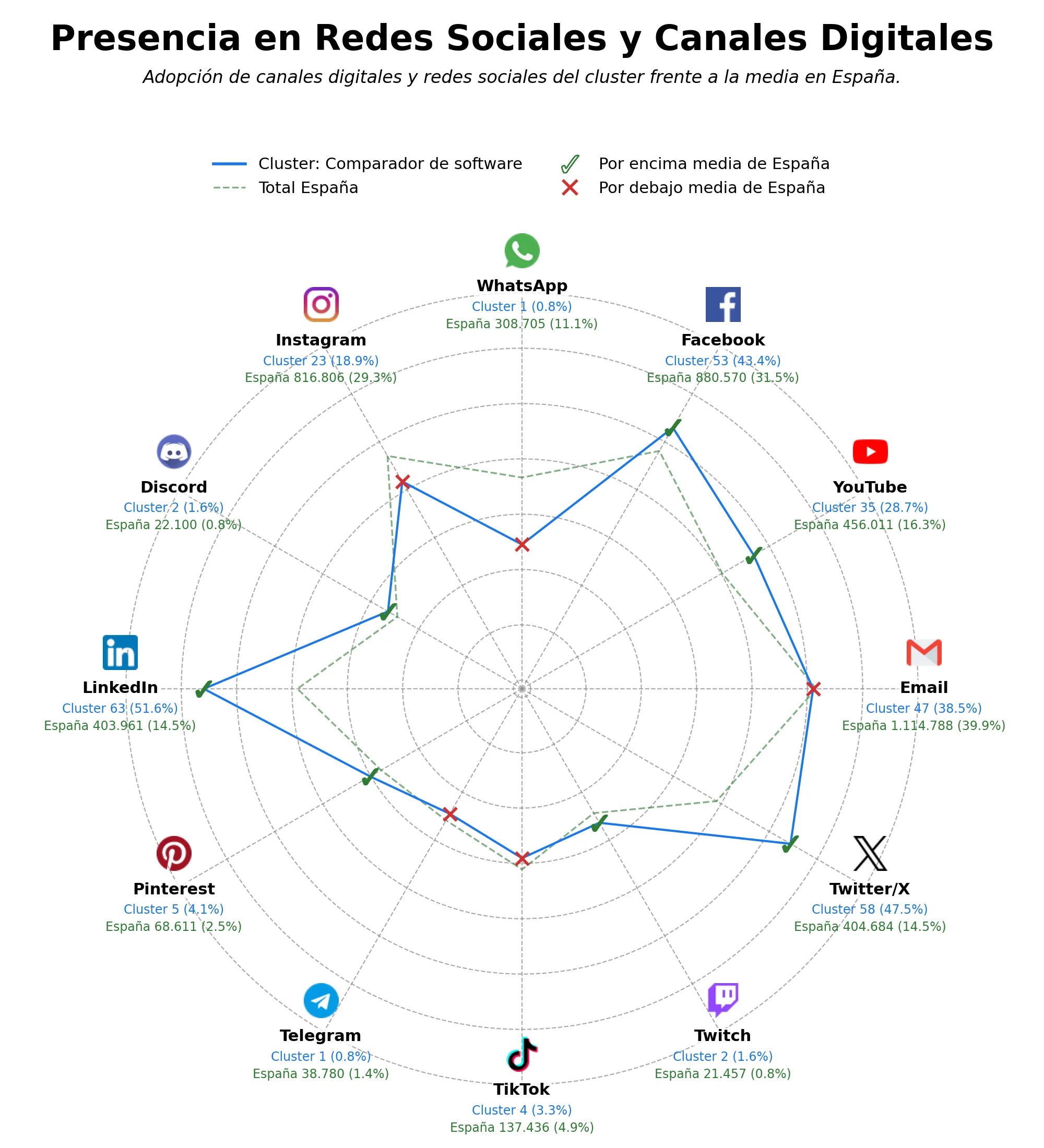 presencia digital en el rubro comparador de software, software ERP, software de contabilidad
