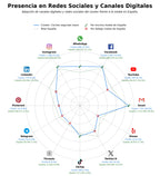 datos sociales vehículos ocasión, alquiler vehículos, entrega a domicilio