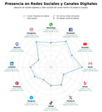 datos sociales pérgolas de madera, tarimas de madera, casa de verano