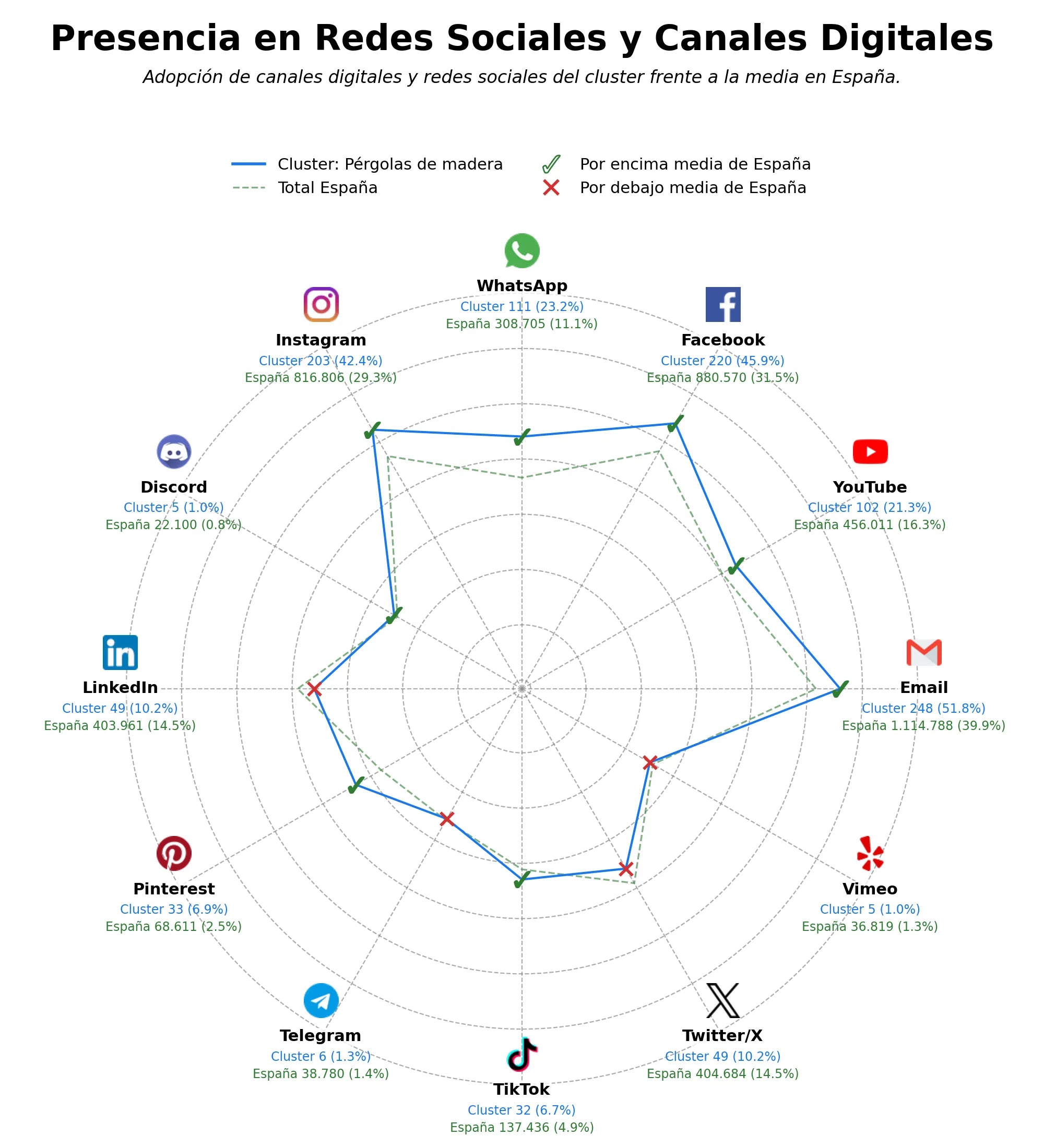datos sociales pérgolas de madera, tarimas de madera, casa de verano