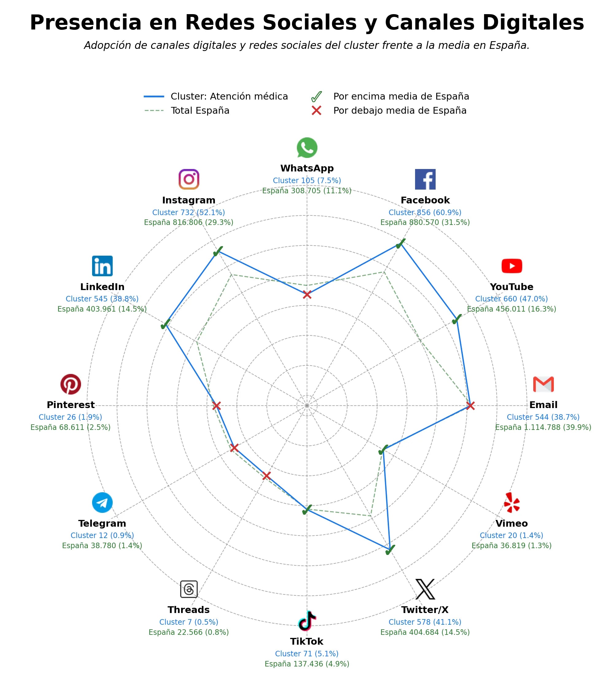 análisis de datos masivos atención médica, diagnóstico por imágenes, cuidado primario