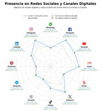 métricas de interacción voluntariado joven, intercambio juvenil, ocio juvenil