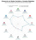 métricas de interacción diseño arquitectónico, diseño bioclimático, bioconstrucción