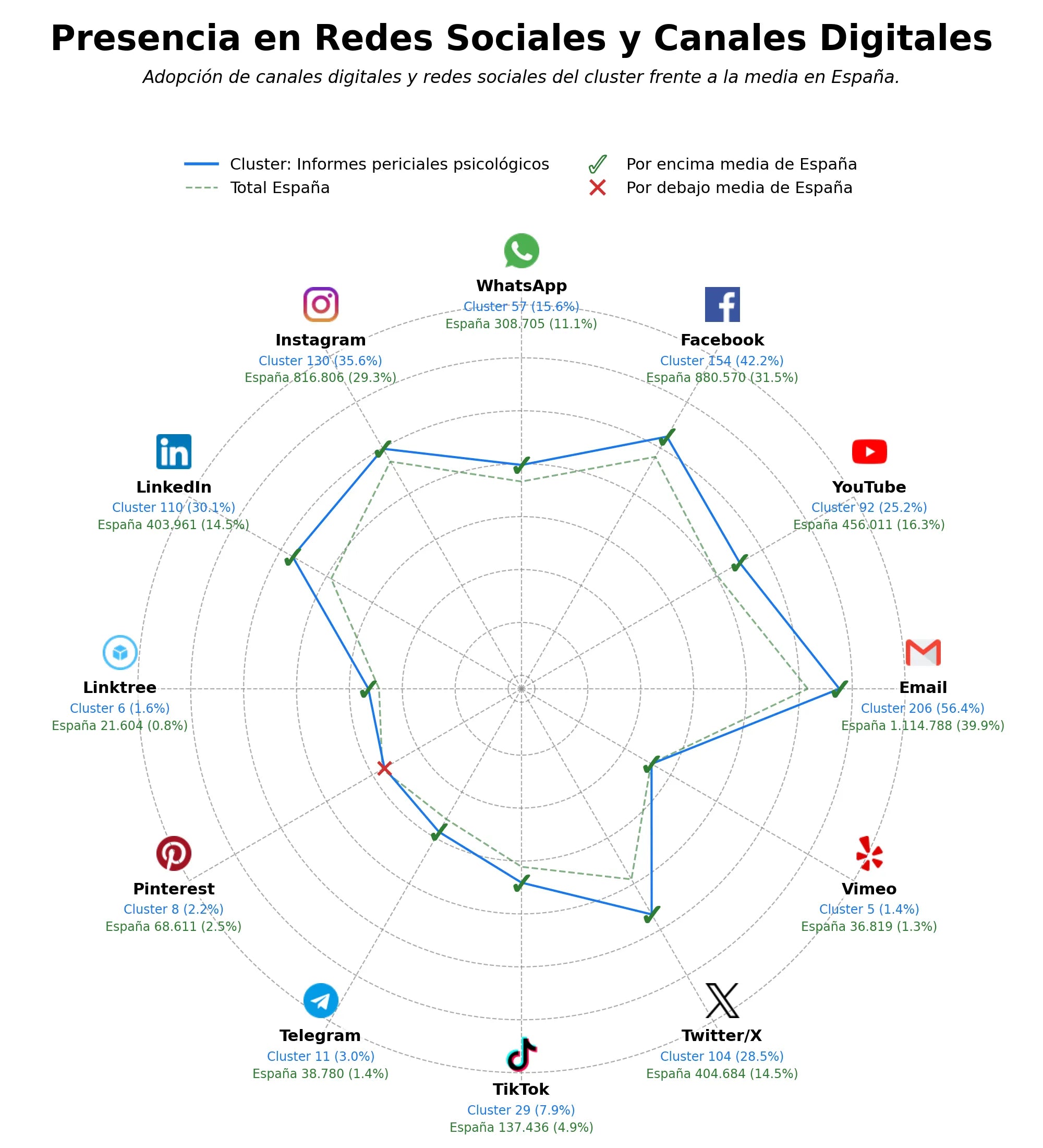 volumen de información social peritaje forense, evaluaciones psicológicas forenses, publicaciones académicas