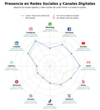 competencia en redes sociales de nicho motion graphics, branding visual, edición de video