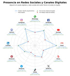 presencia digital en el rubro interiorismo, proyectos de arquitectura, arquitectura sostenible