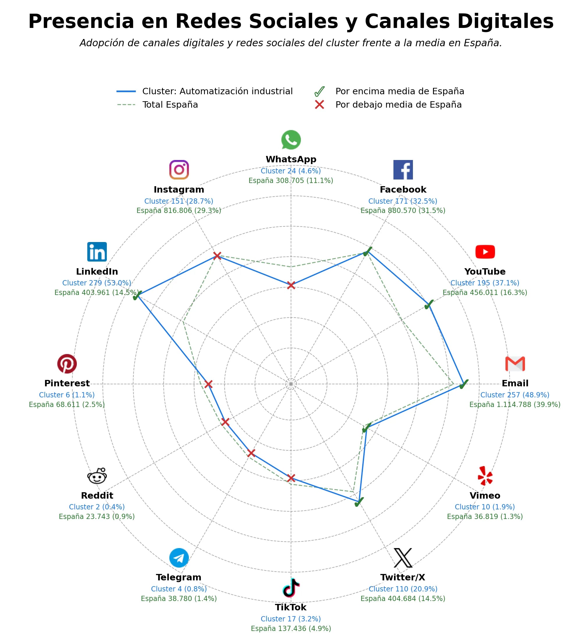 presencia digital en el rubro sistemas de energía, seguridad industrial, automatización de fábricas