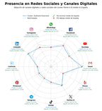 analisis presencia digital auditoría financiera, valoración de empresas, due diligence