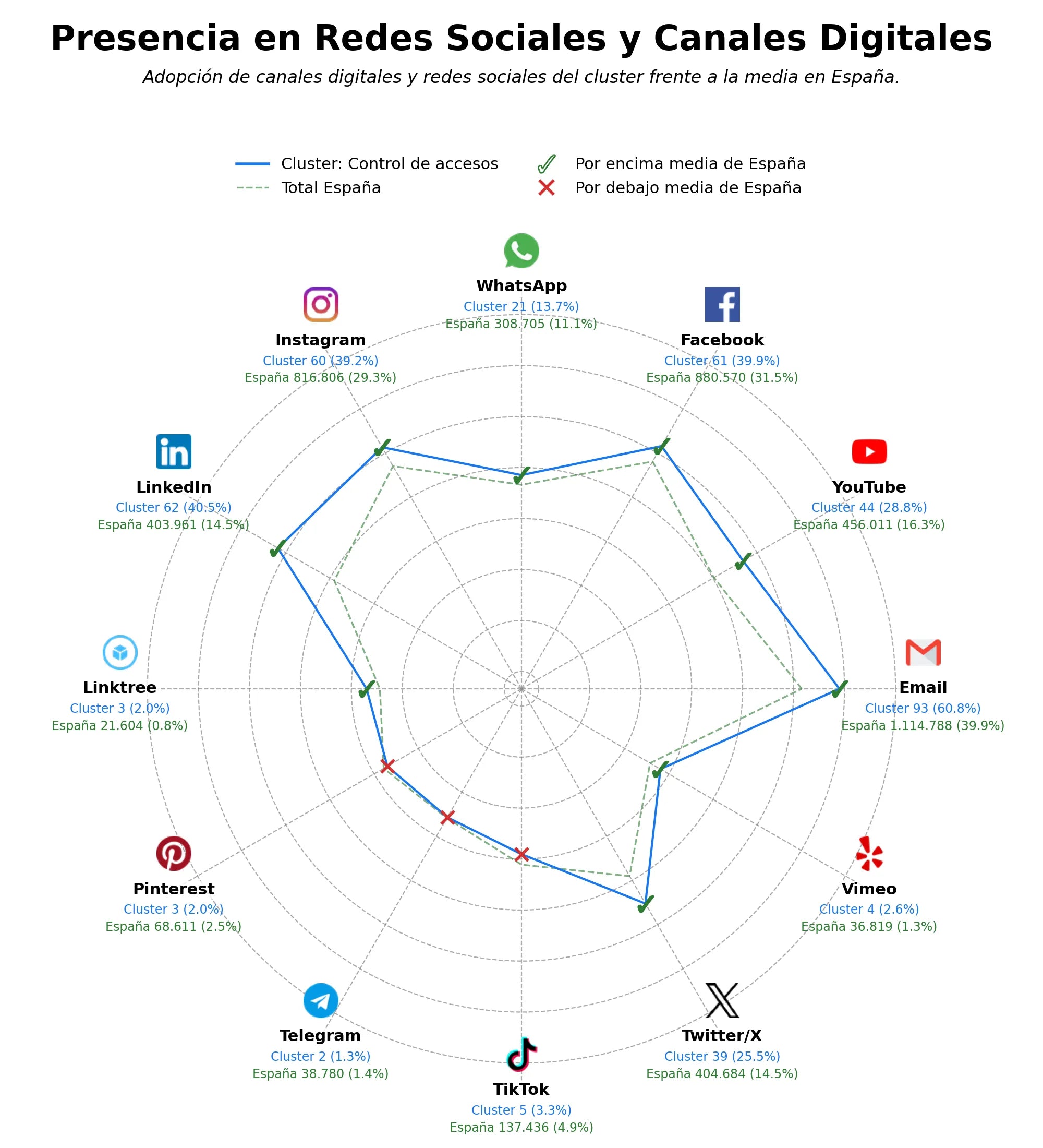 análisis de datos masivos control de accesos, validación de entradas, software de control accesos