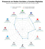datos sociales cirugía bariátrica, cirugía metabólica, cirugía de vesícula