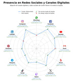 datos sociales motocicletas, eventos moteros, viajes en moto