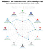 volumen de información social compensación de carbono, cálculo de huella, certificación de carbono