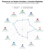 volumen de información social divorcio, derecho civil, custodia compartida