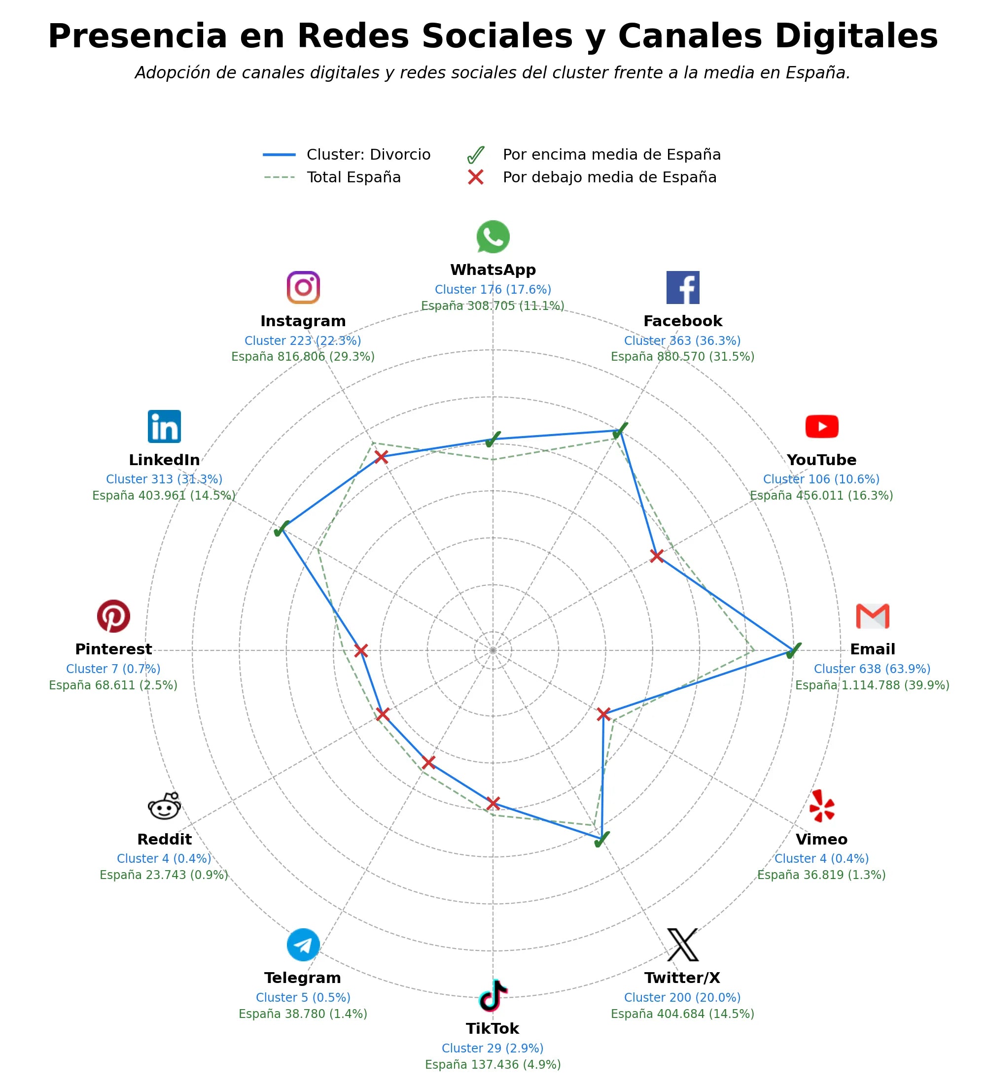 volumen de información social divorcio, derecho civil, custodia compartida