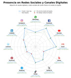 penetracion de redes sociales del sector realidad virtual, juego de arena, arena de laser