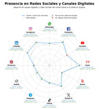 volumen de información social corrección de textos, producción editorial, servicios de copywriting