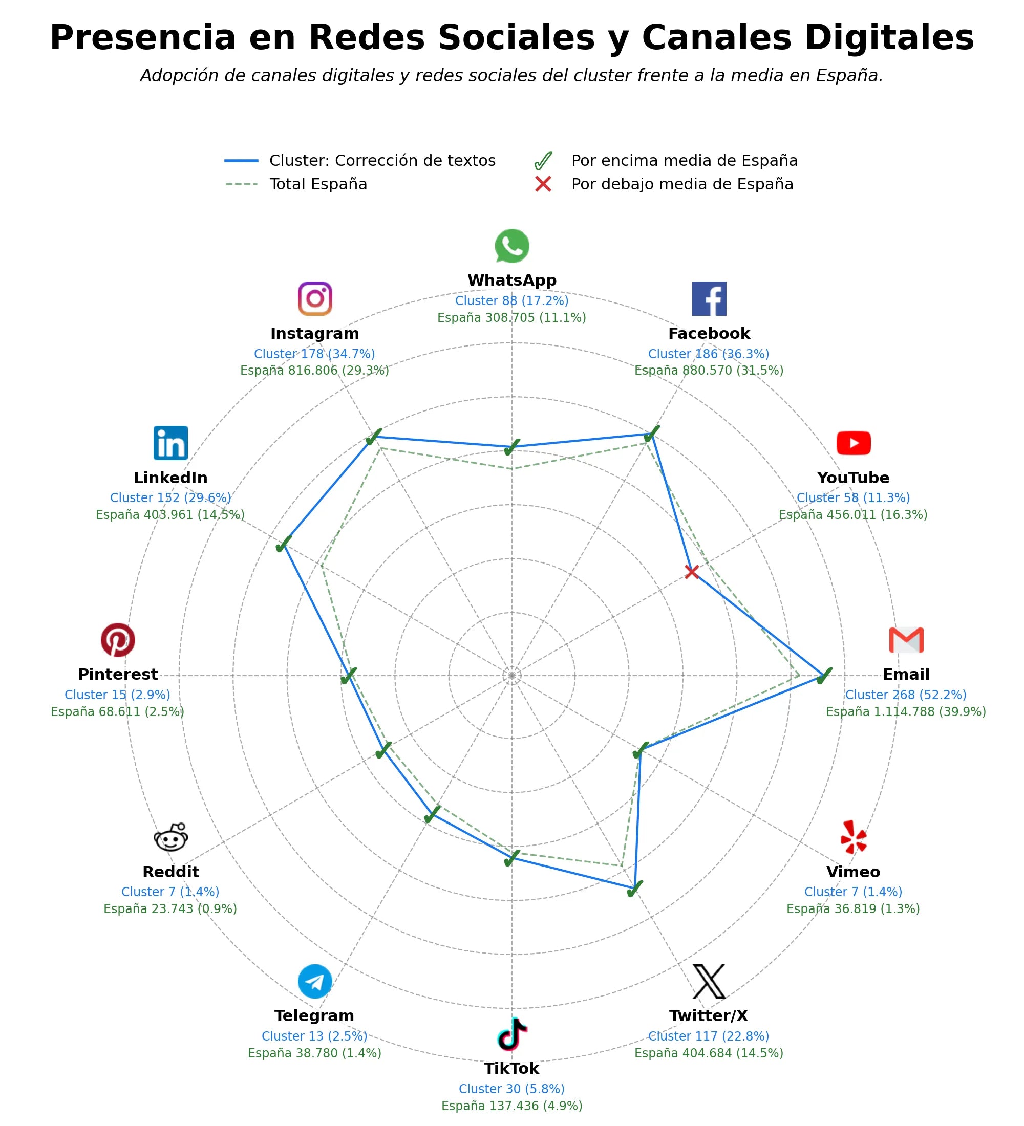 volumen de información social corrección de textos, producción editorial, servicios de copywriting