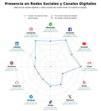 volumen de información social repuestos moto, piezas motor, accesorios iluminación