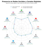 datos sociales playas con bandera azul, información de playas, pronóstico de surf