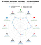 presencia digital en el rubro restaurantes gastronómicos, alojamiento urbano, eventos corporativos