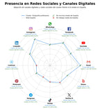 competencia en redes sociales de nicho fotografía publicitaria, fotografía de eventos, producción audiovisual