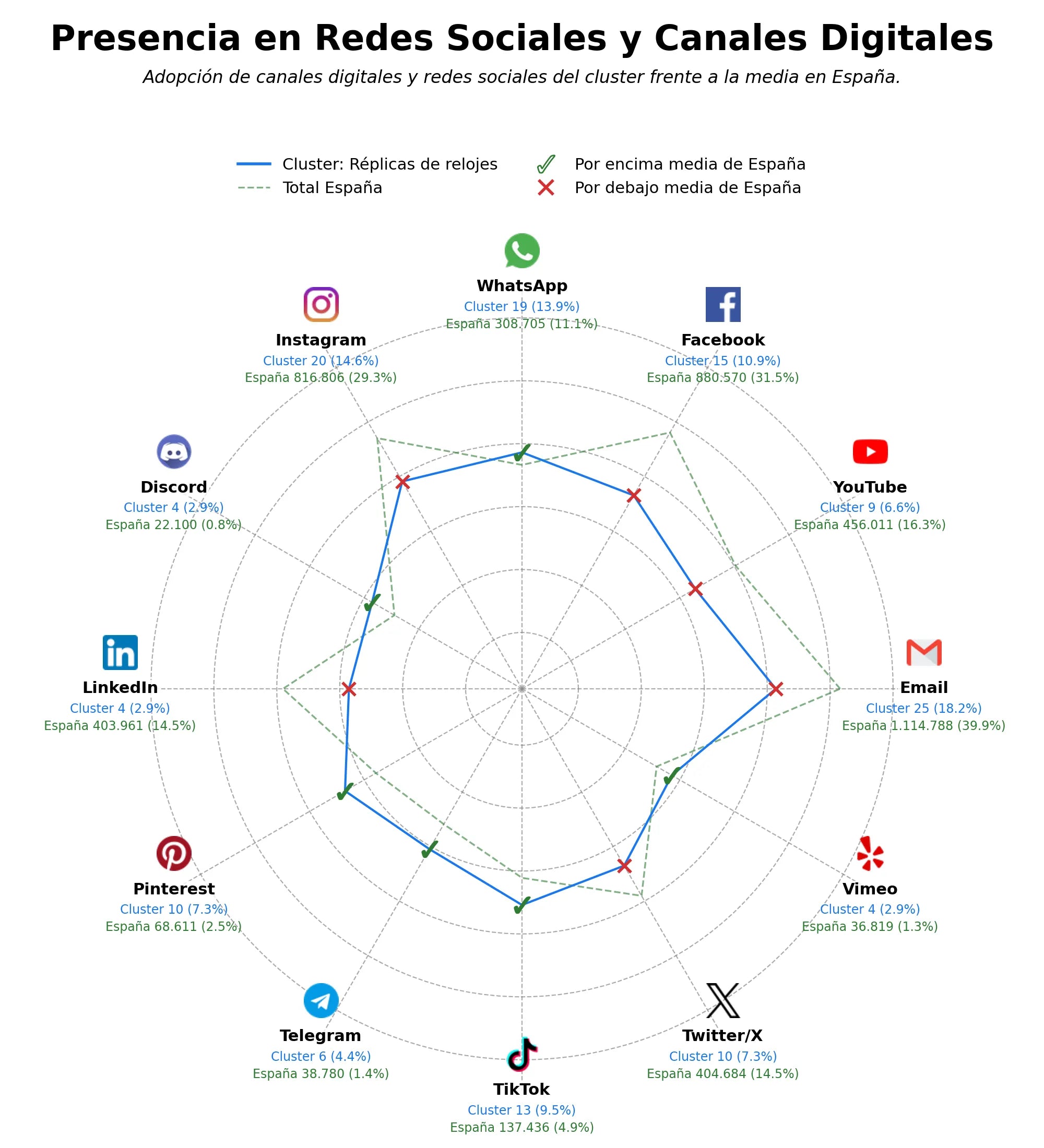 analisis de presencia en redes accesorios de relojería, réplicas de relojes automáticos, réplicas de relojes suizos