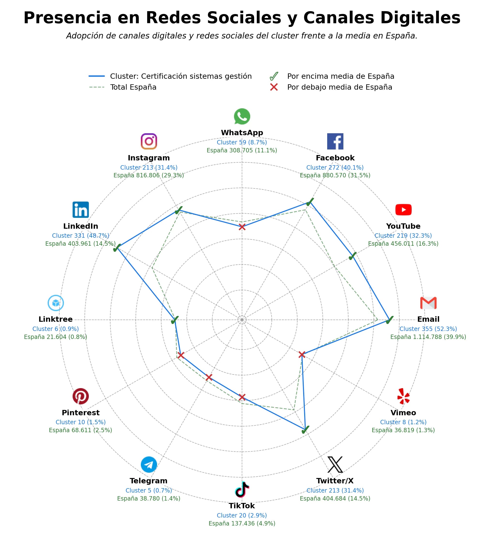 presencia digital en el rubro certificación sistemas gestión, consultoría cumplimiento, certificación orgánica