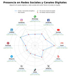 penetracion de redes sociales del sector energías renovables, financiación proyectos renovables, desarrollo de proyectos