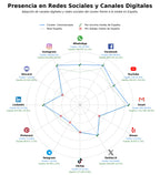 métricas de interacción endoscopia digestiva, diagnóstico digestivo, endoscopia alta