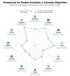 competencia en redes sociales de nicho relojes segunda mano, intercambio de relojes, relojes de ocasión
