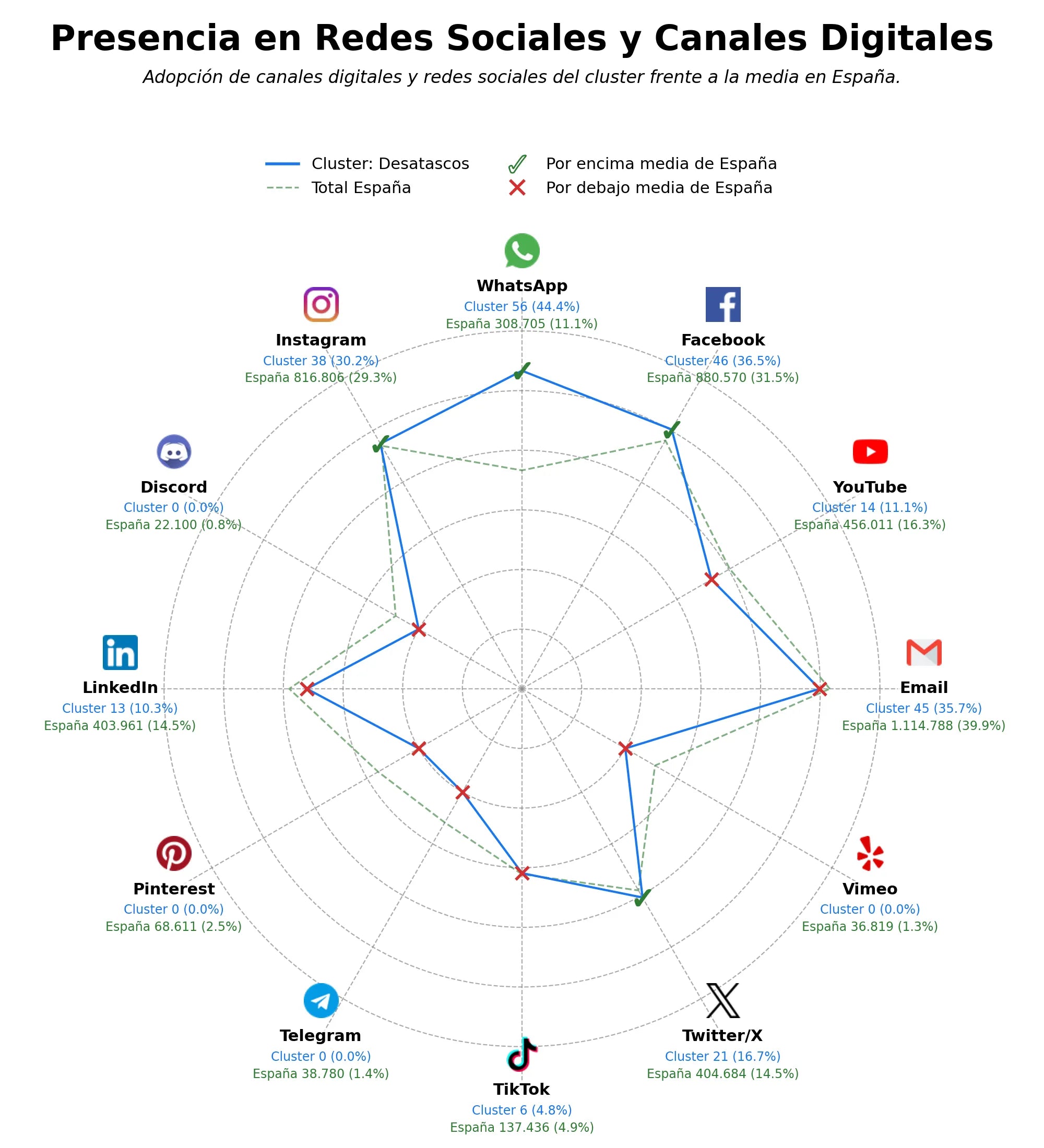 datos sociales inspección de tuberías, limpieza de aljibes, desatoros