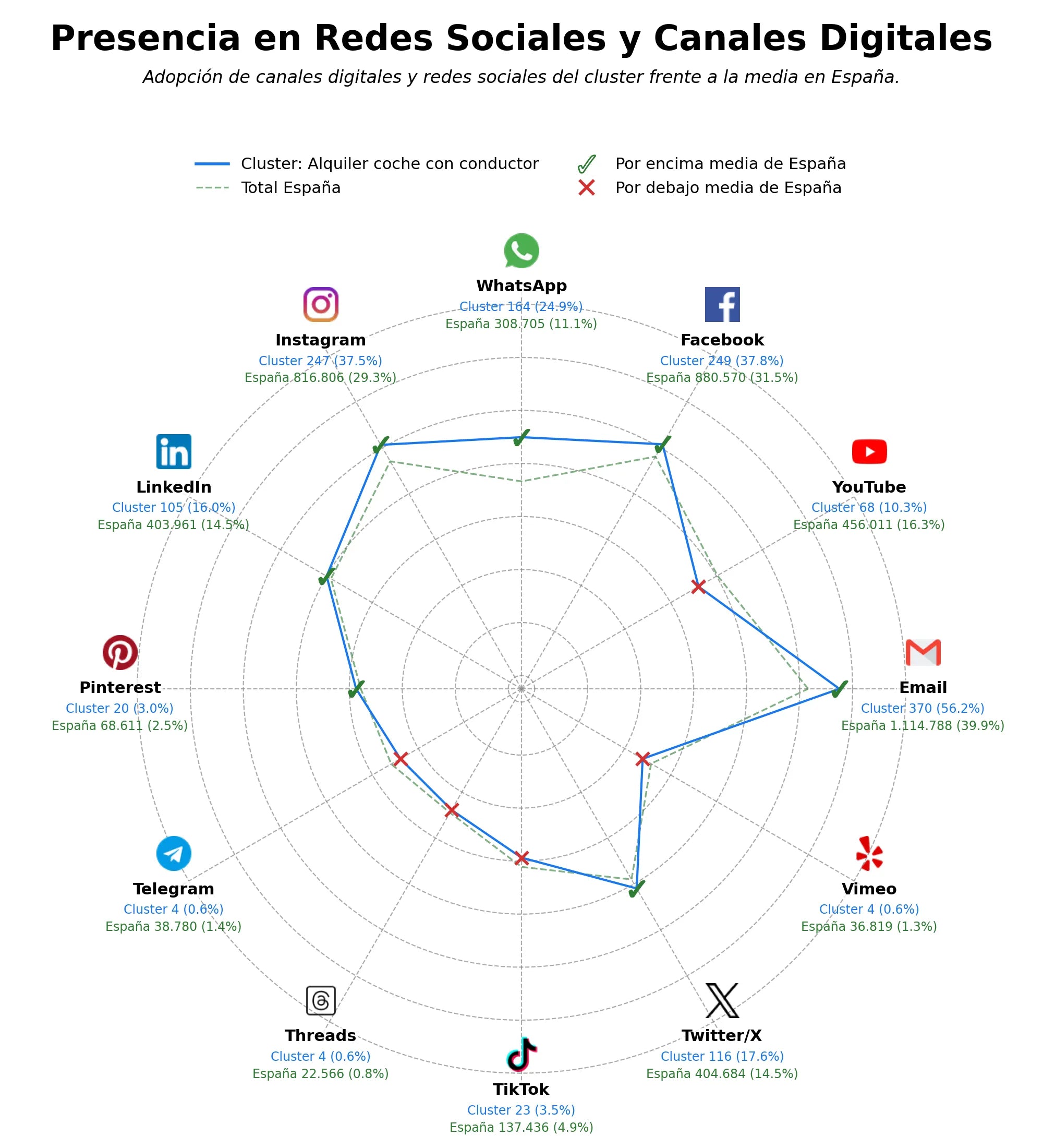 datos sociales alquiler coche con conductor, alquiler coche alta gama, traslado aeropuerto ejecutivo