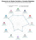 datos sociales servicio de fulfillment, optimización SEO marketplace, estrategia de precios marketplace