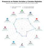 métricas de interacción pavimentos de caucho, rollos de caucho, juegos infantiles caucho
