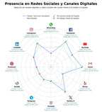 métricas de interacción trámites de visa, asistencia de emergencia, relaciones diplomáticas