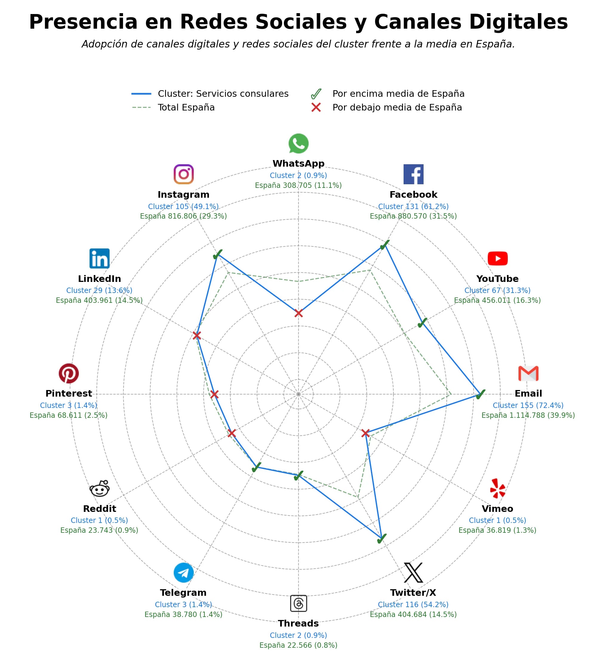 métricas de interacción trámites de visa, asistencia de emergencia, relaciones diplomáticas