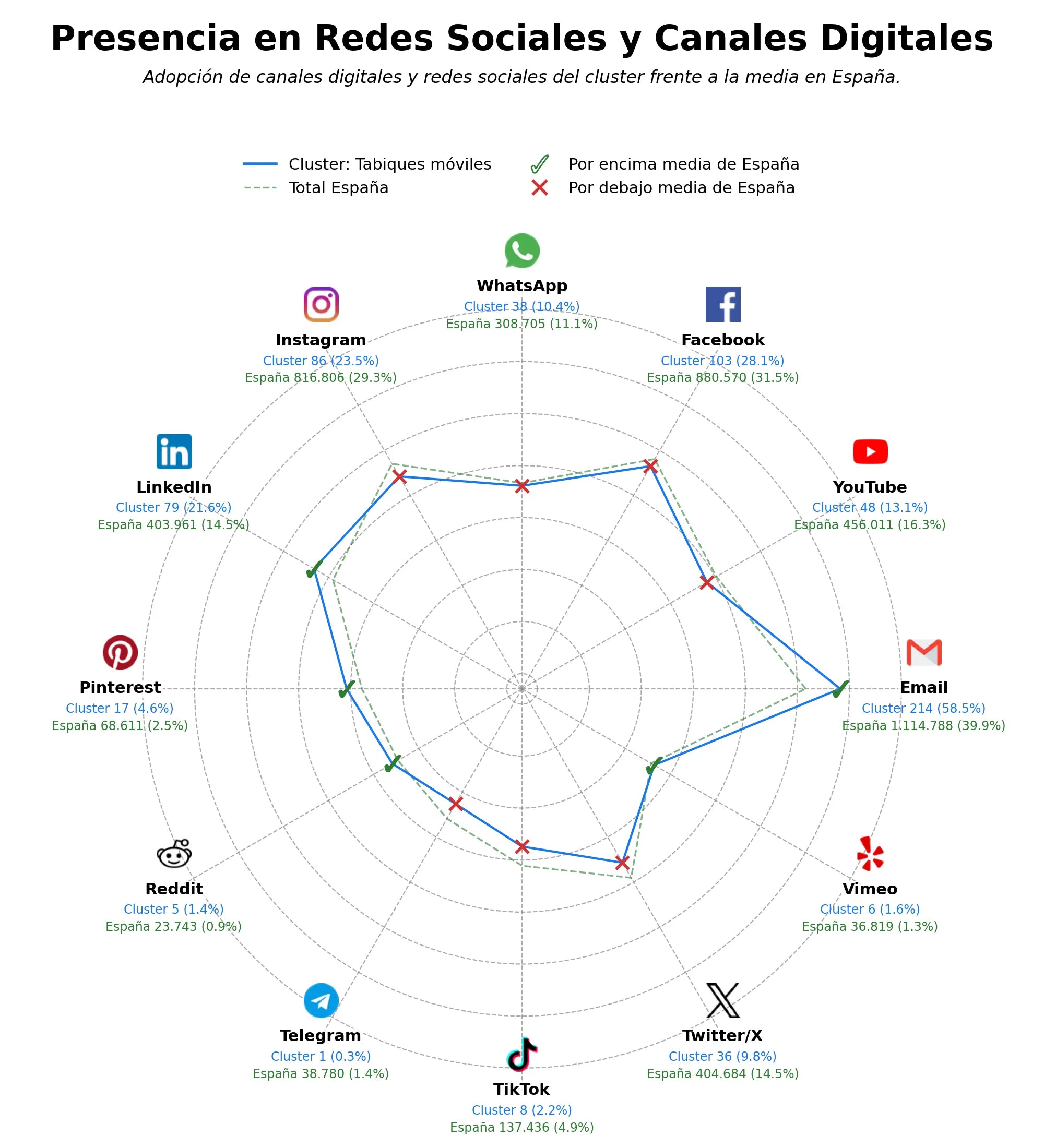 volumen de información social tabiques móviles, paneles acústicos, mamparas de cristal