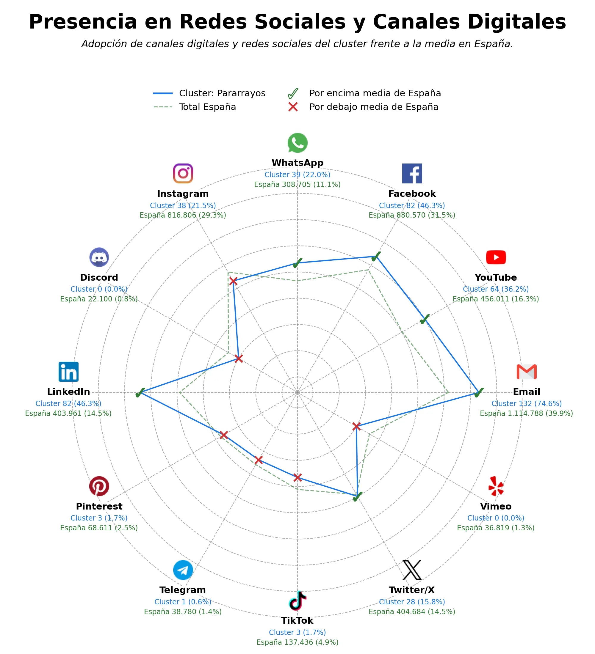 volumen de información social sistemas puesta a tierra, sistemas de tierra física, soldadura exotérmica