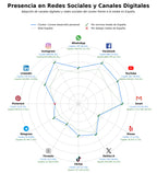 analisis de presencia en redes formación coaching emocional, formación PNL presencial, programas crecimiento personal