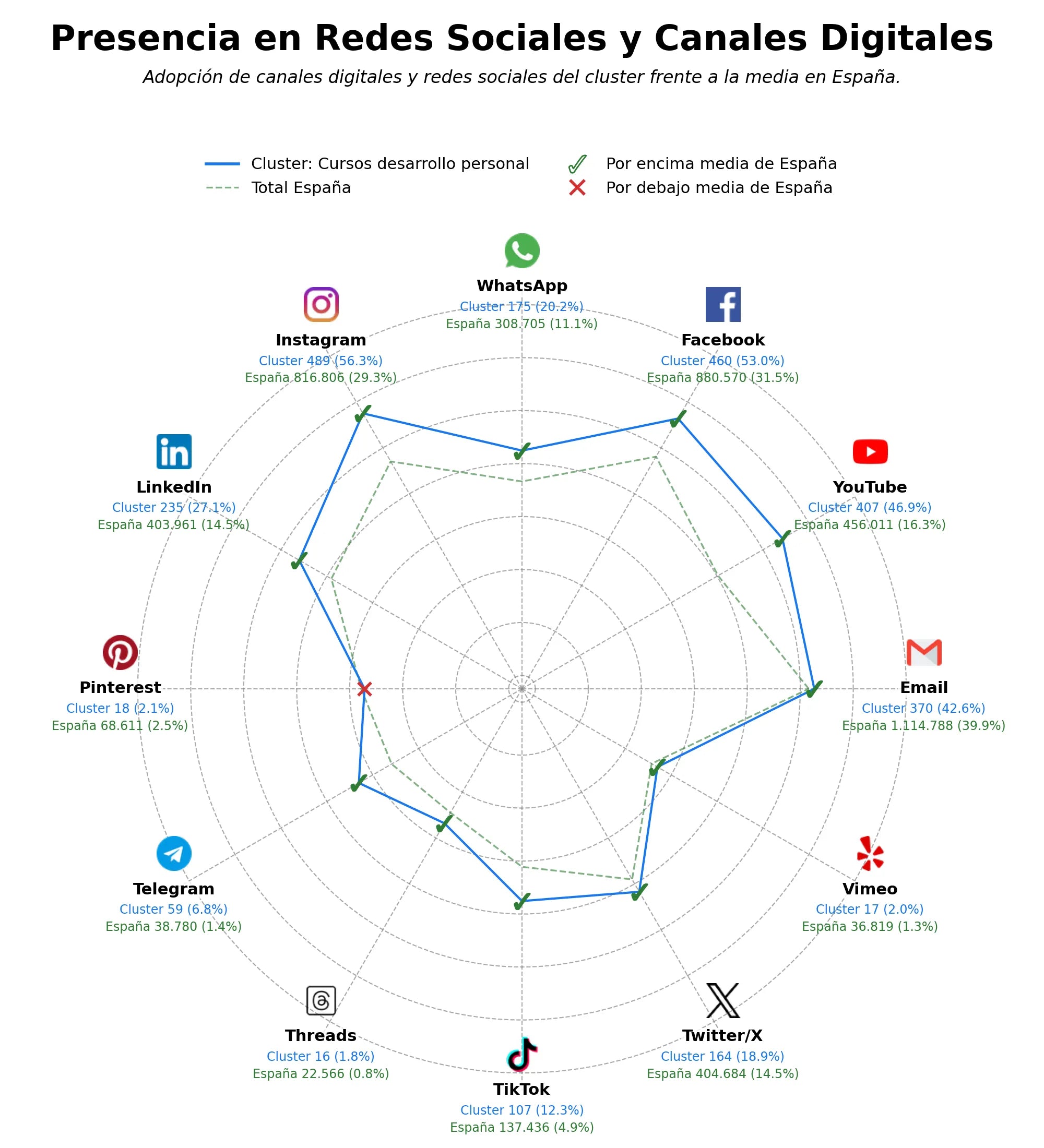 analisis de presencia en redes formación coaching emocional, formación PNL presencial, programas crecimiento personal