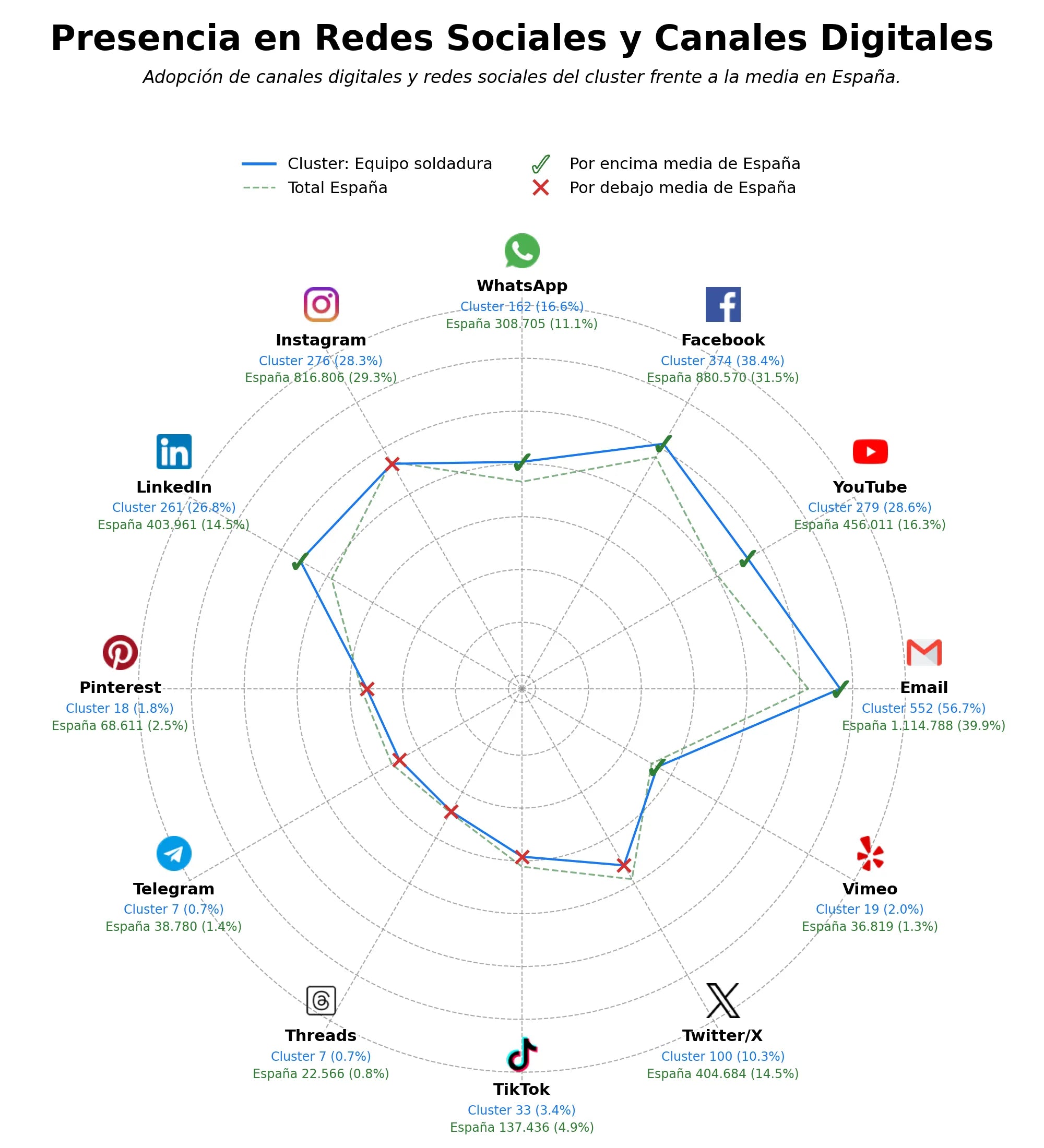 volumen de información social consumible soldadura, cinta protección soldadura, soldadura resistencia