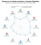 presencia en redes del rubro libros digitales, lectura digital, eReader económico