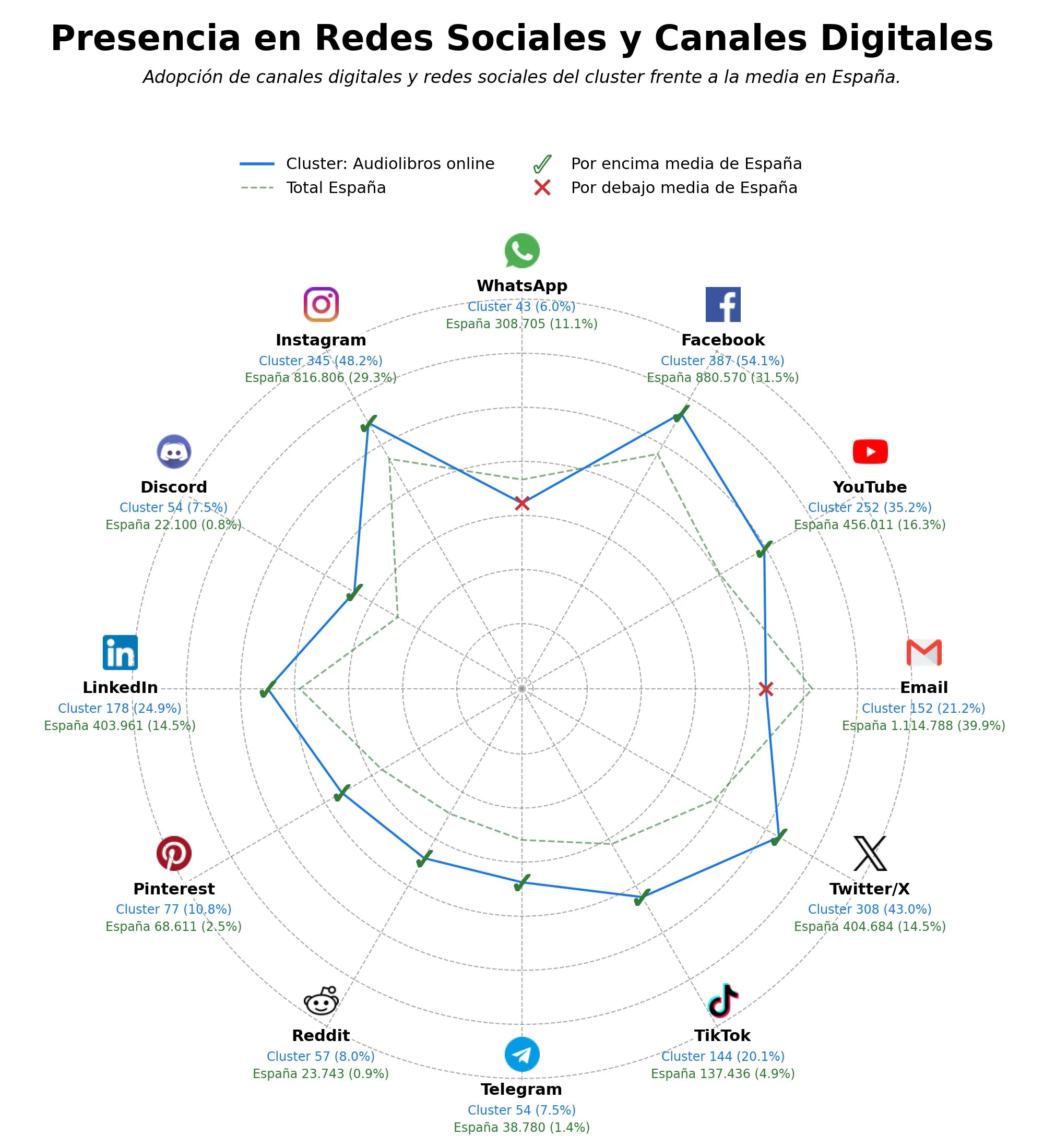 analisis presencia digital libros digitales, contenido digital, lectura digital